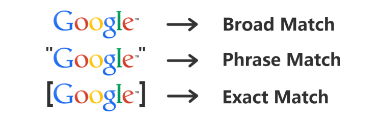 difference between phrase match and broad match